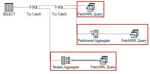 SQL 4 CDS 5.4 Released