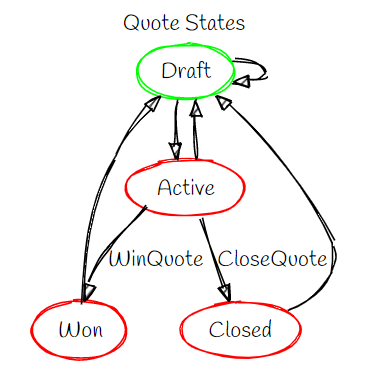 MSDyn365 Internals: Read-only Sales entities