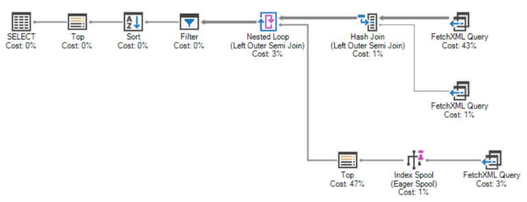 Sql 4 Cds V9 Released - Mark Carrington